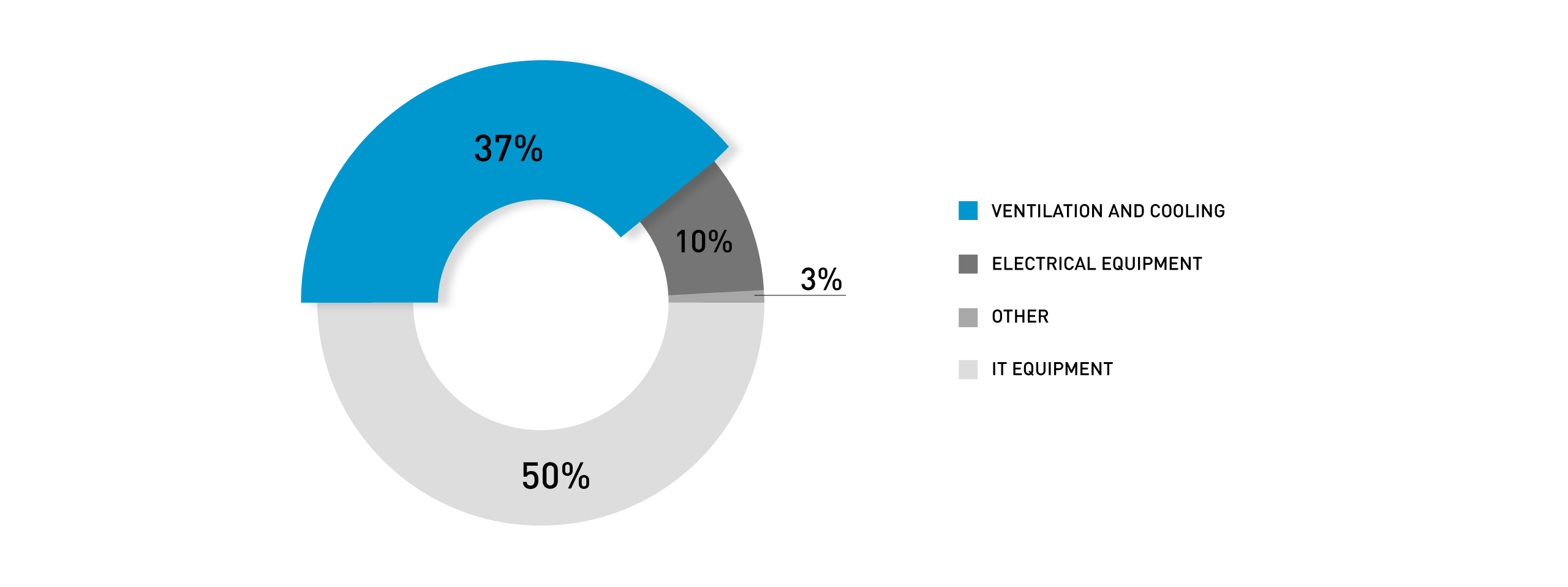 Data center energy consumption allocation